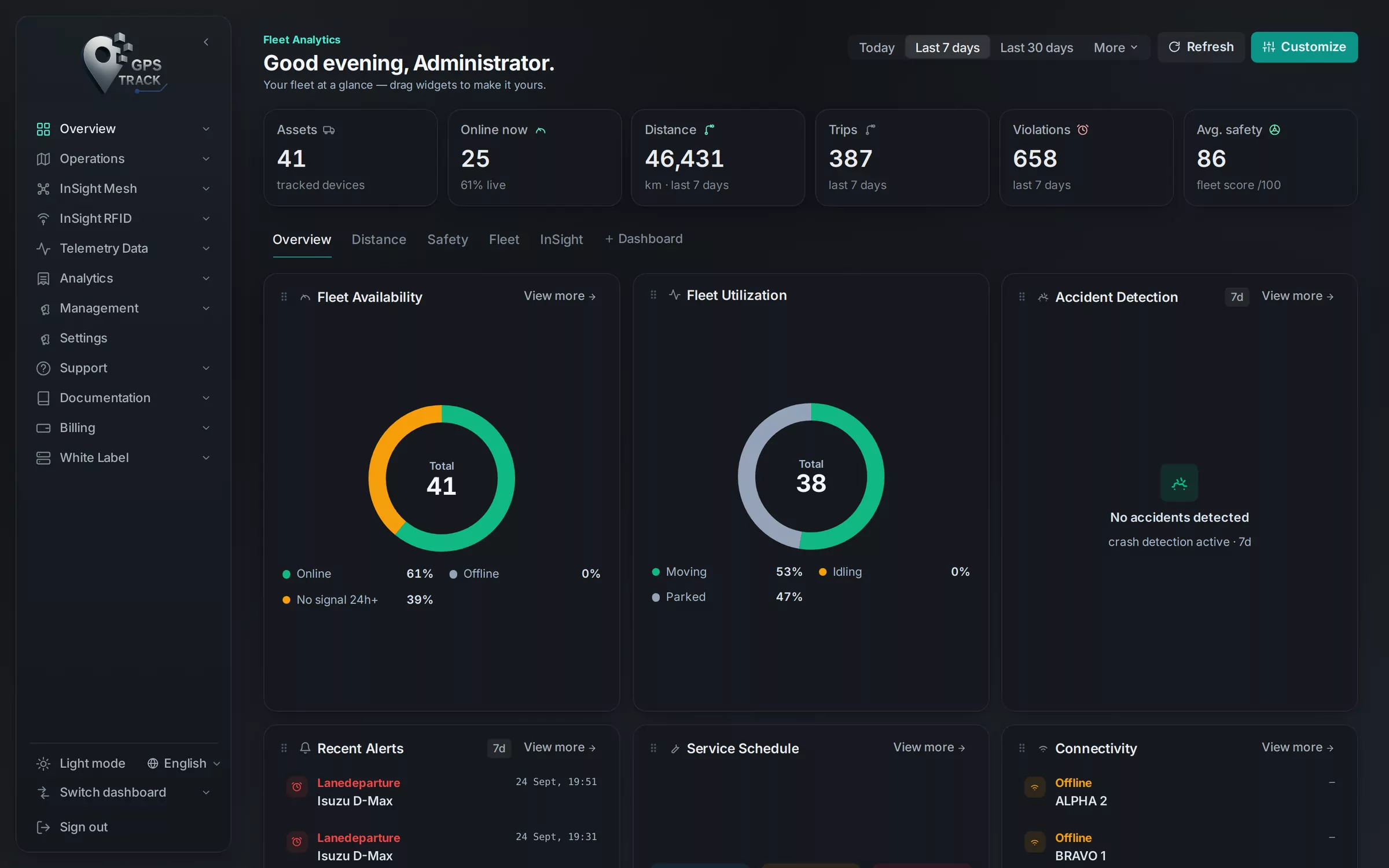 GPS Track — the fleet overview dashboard