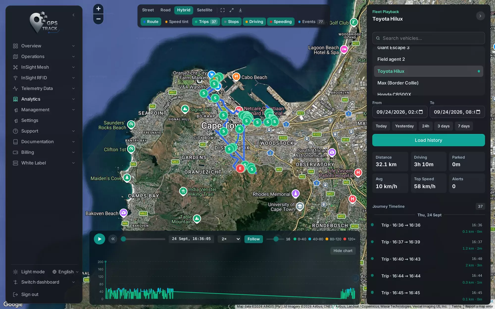 GPS Track — route history in Cape Town