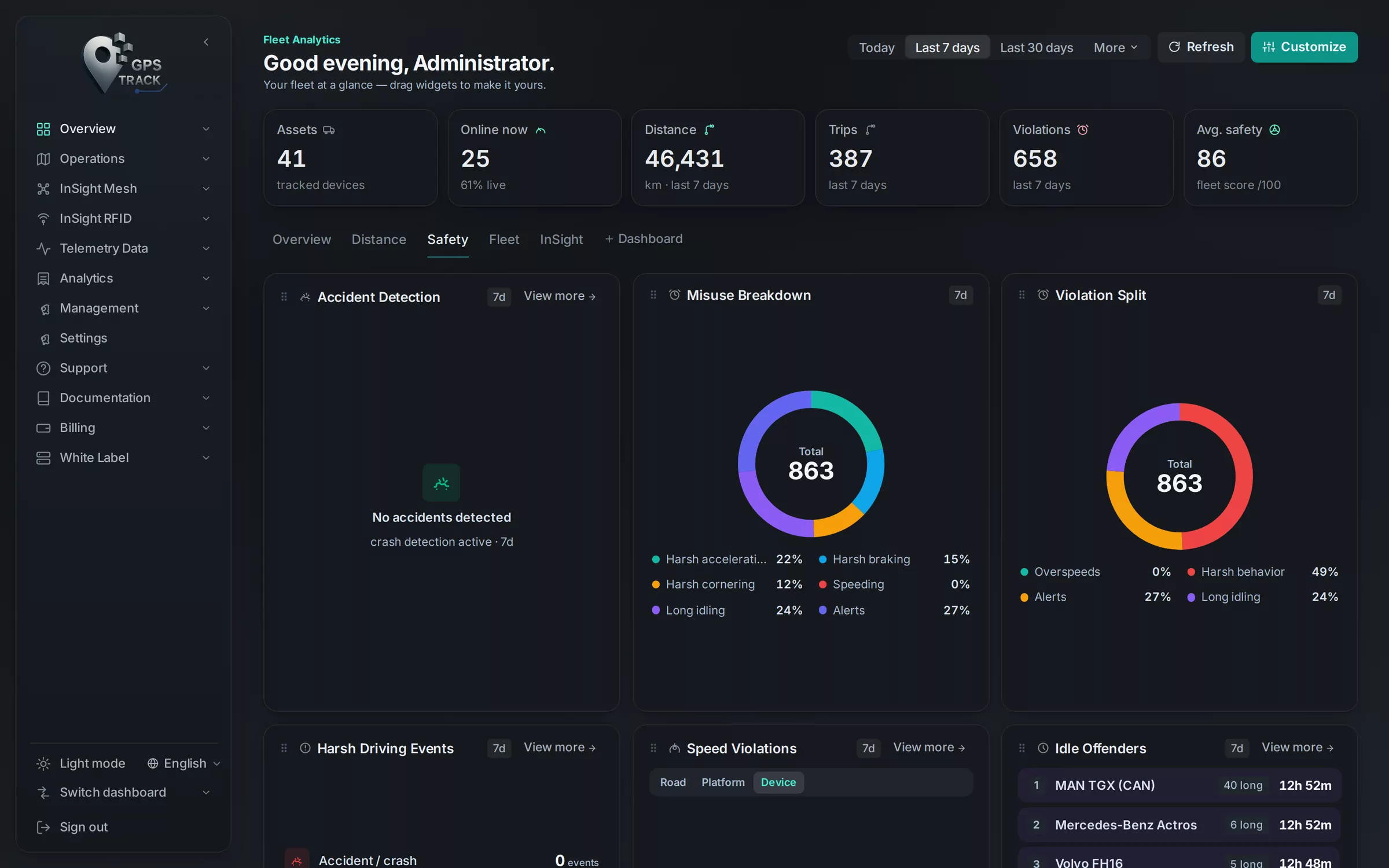 GPS Track — the safety dashboard